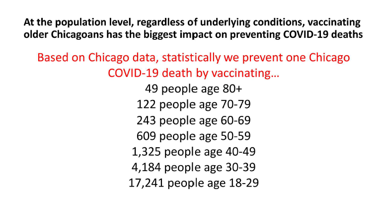 (Chicago Department of Public Health)