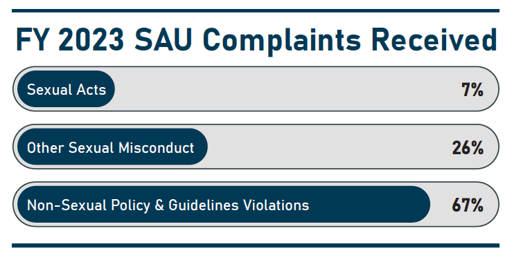 (Chicago Public Schools' Office of Inspector General)