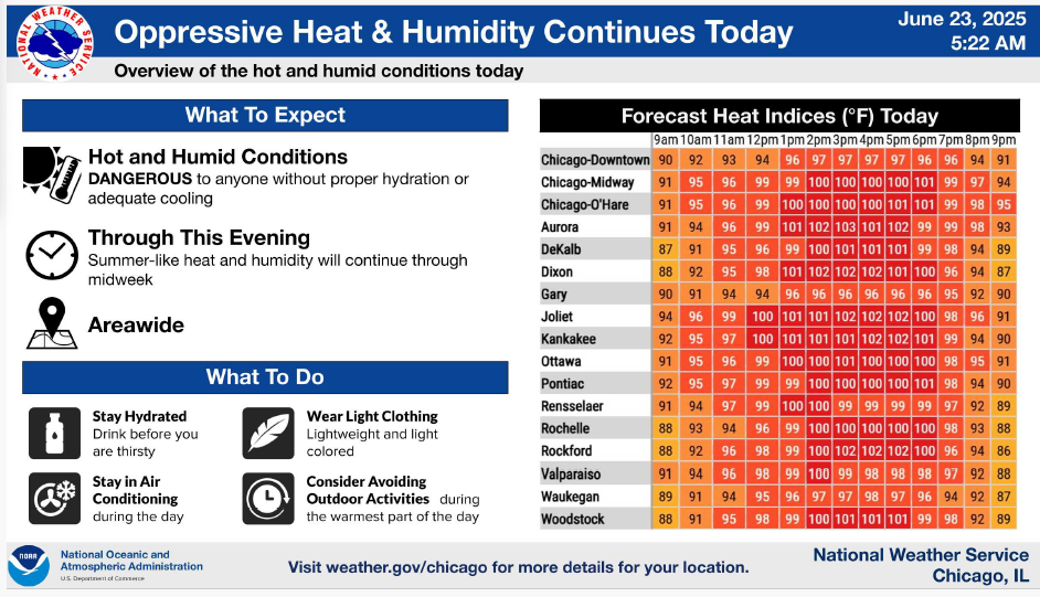 (National Weather Service)