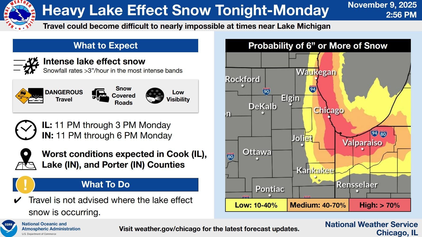 National Weather Service forecast. 