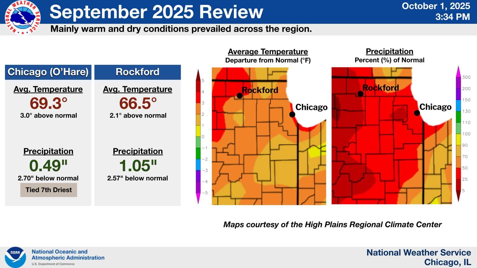 (National Weather Service)