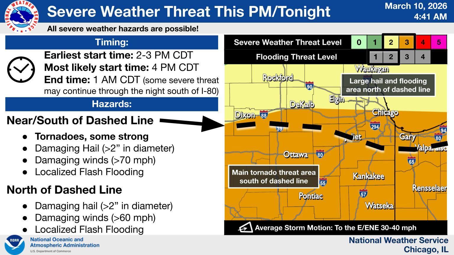 (National Weather Service)