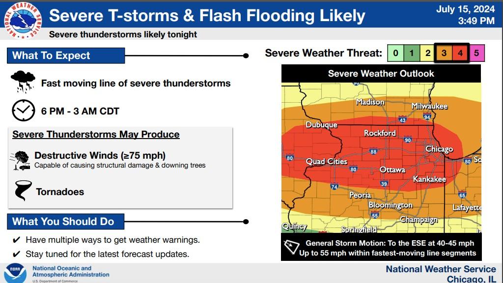 (National Weather Service)