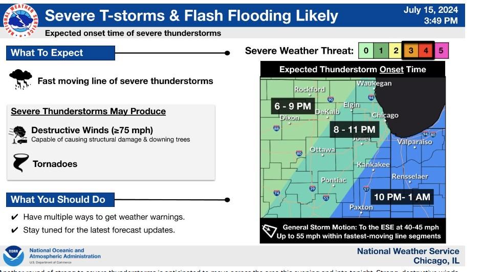 (National Weather Service)