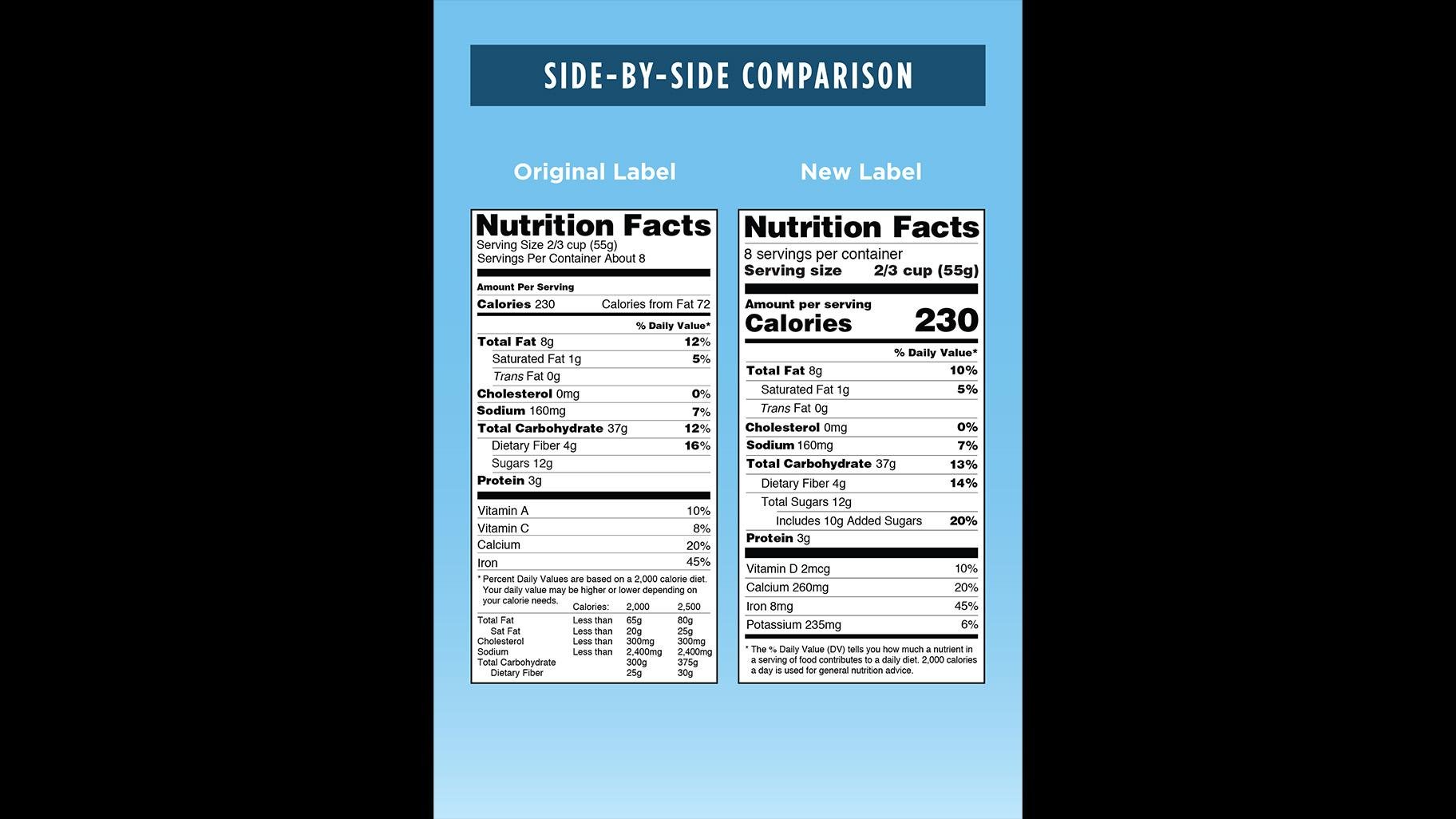 New nutrition facts labels