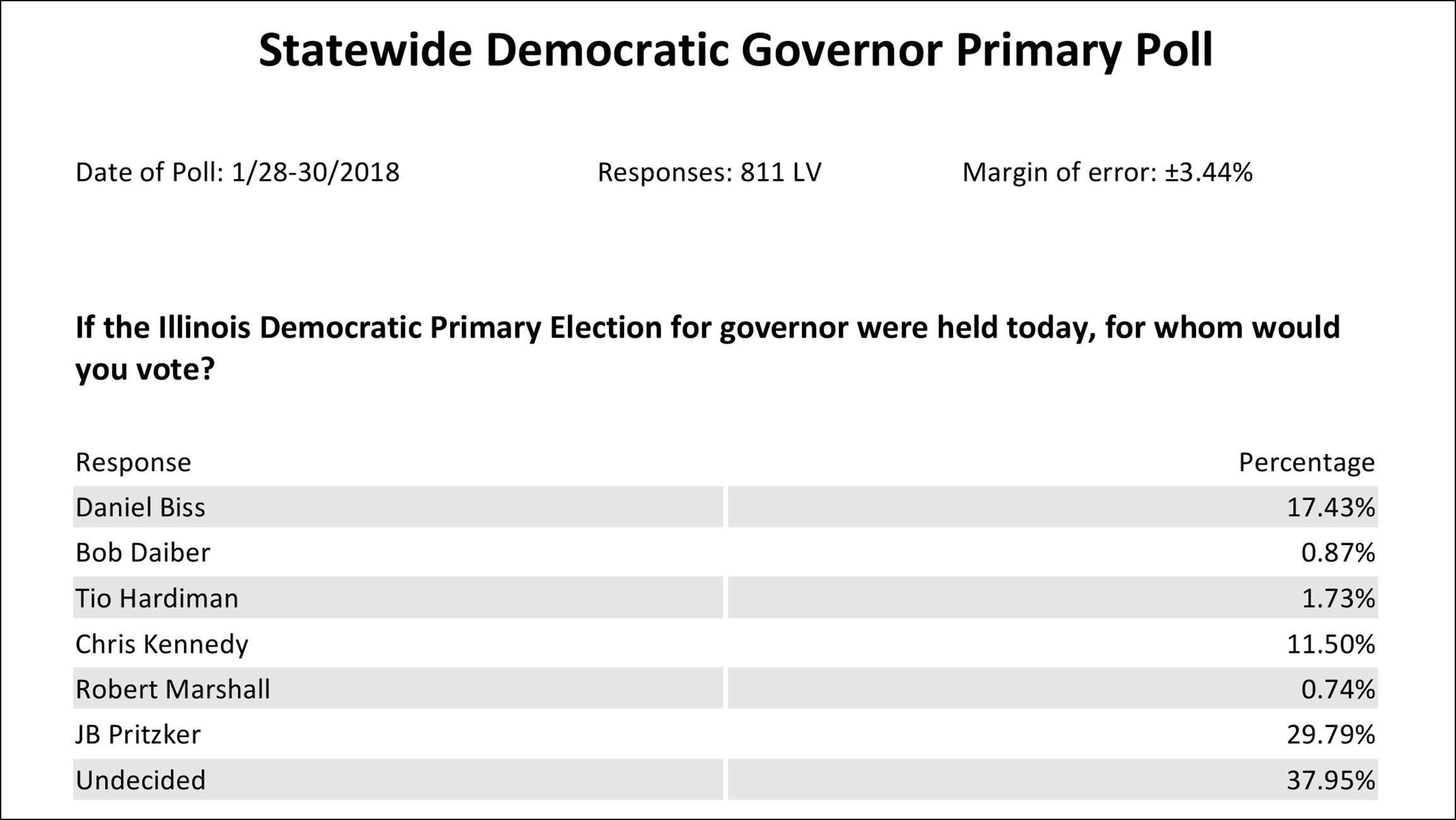 Click image to see complete poll results