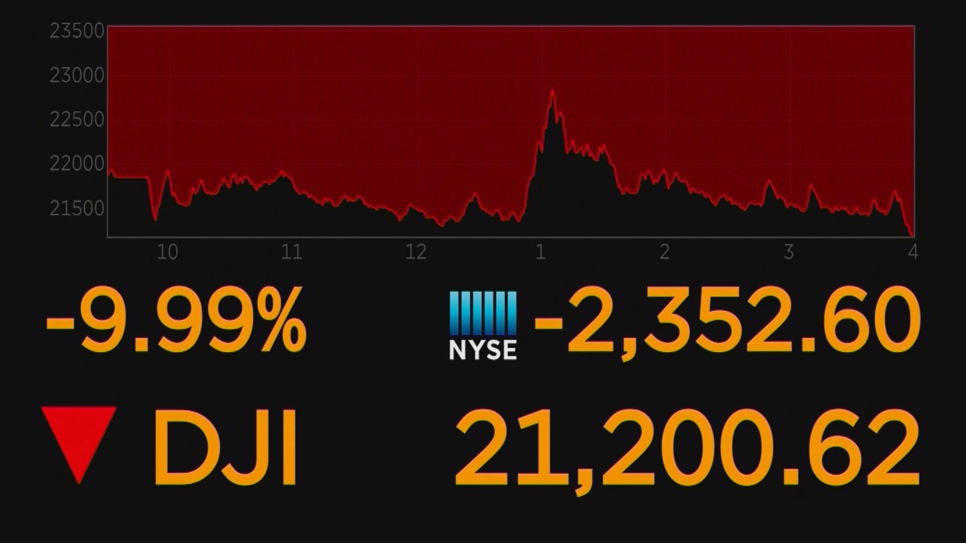 Dow jones outlet cnn