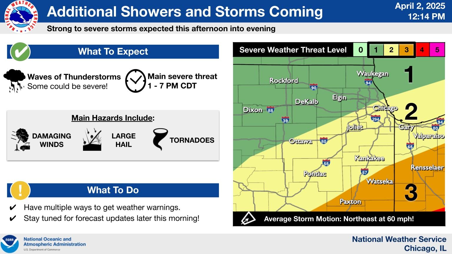 (National Weather Service)