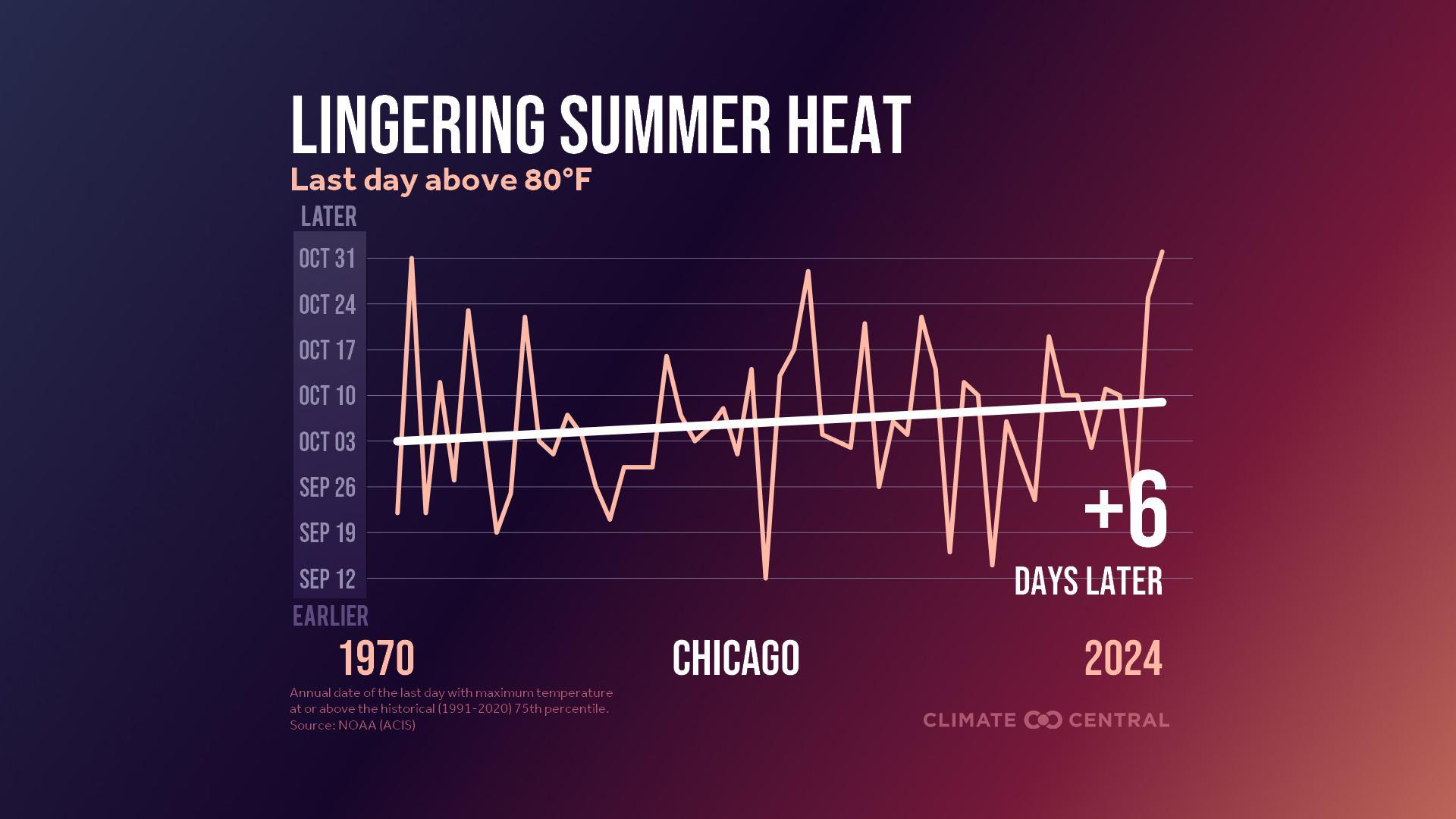 (Courtesy of Climate Central)