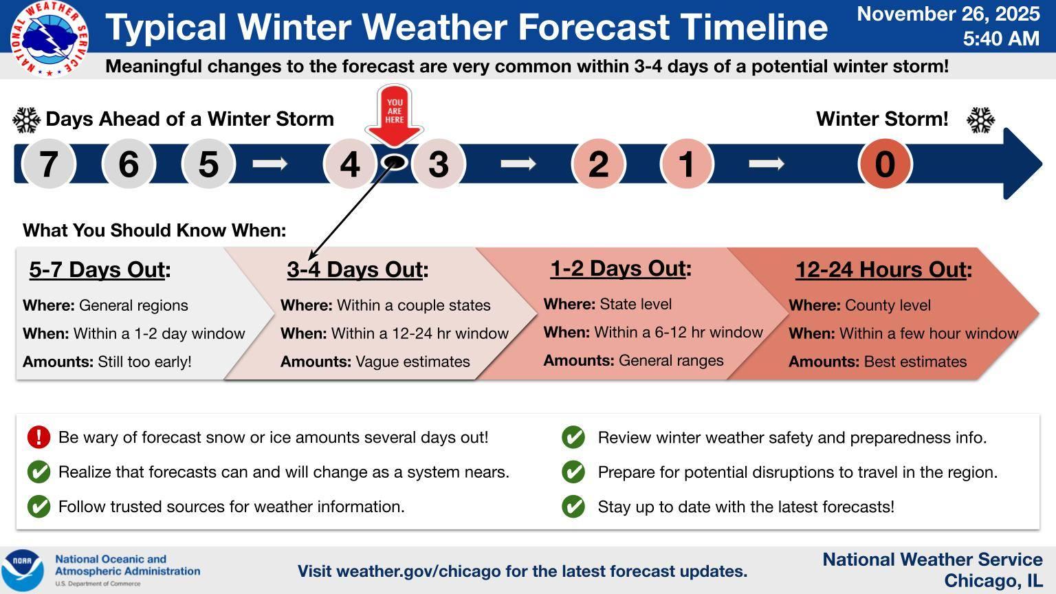 Meteorologists will continue to refine their forecast regarding the approaching winter storm system. (National Weather Service Chicago)