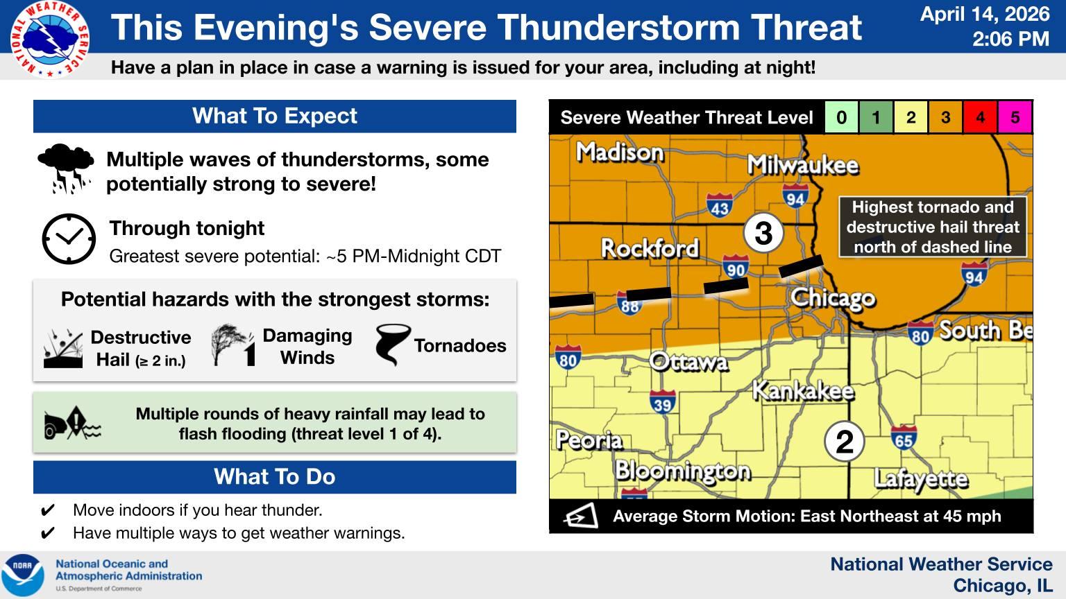 (National Weather Service)