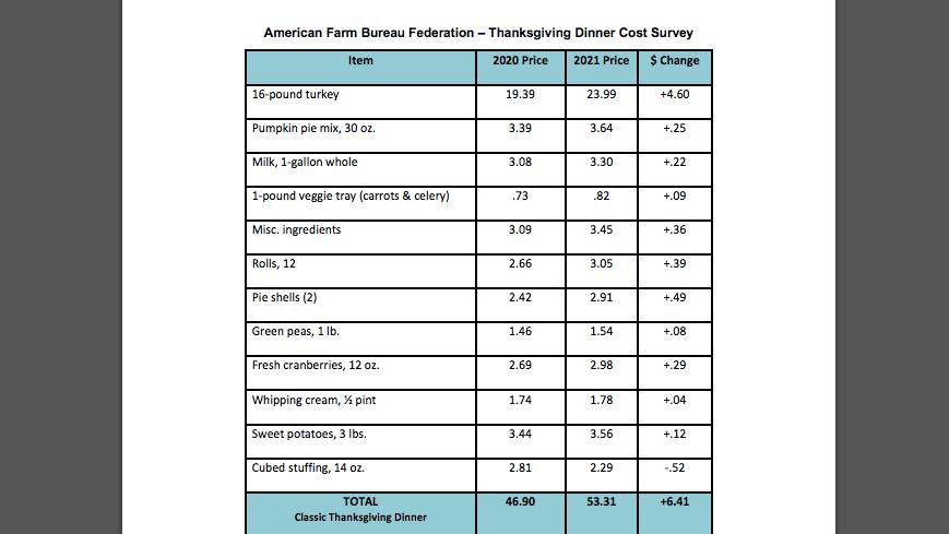 (American Farm Bureau Federation)