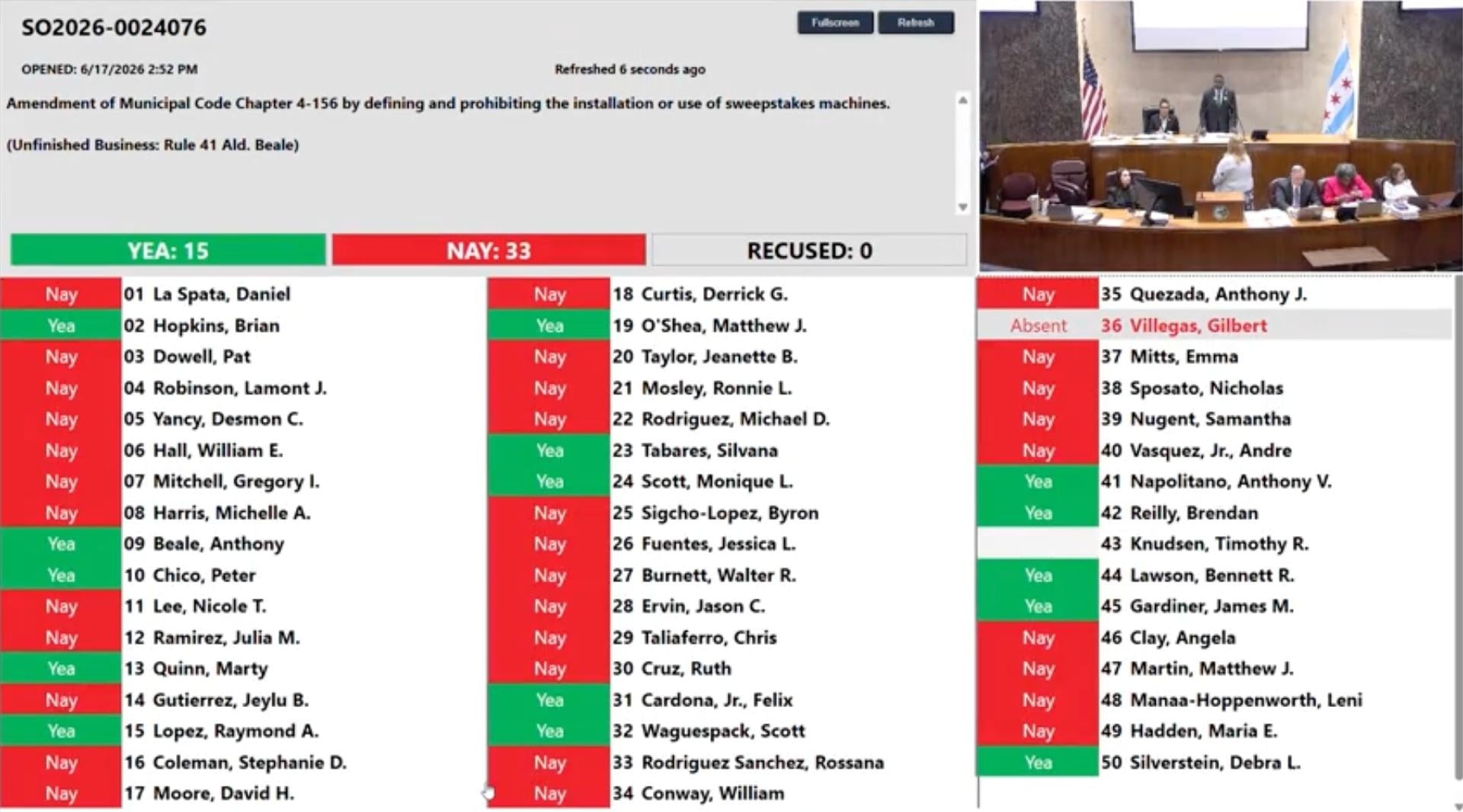The City Council vote count of the proposed sweepstakes ban. (City of Chicago)