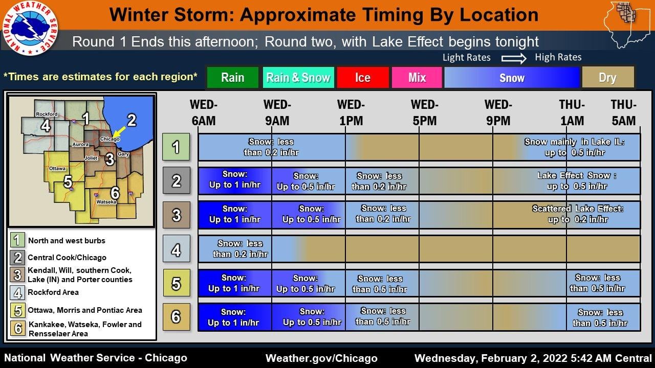 (National Weather Service Chicago)