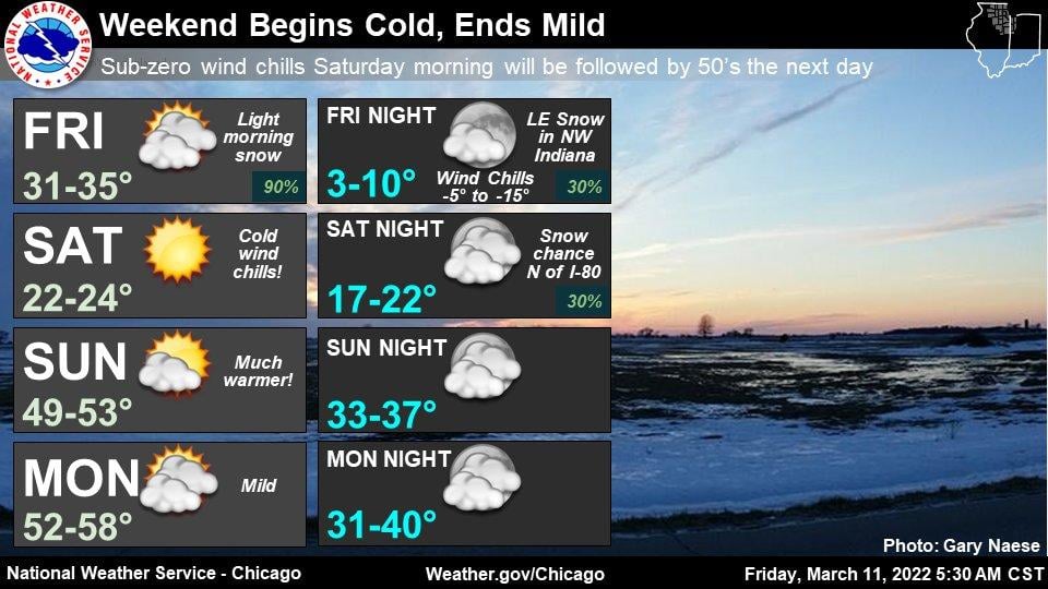 (National Weather Service Chicago)