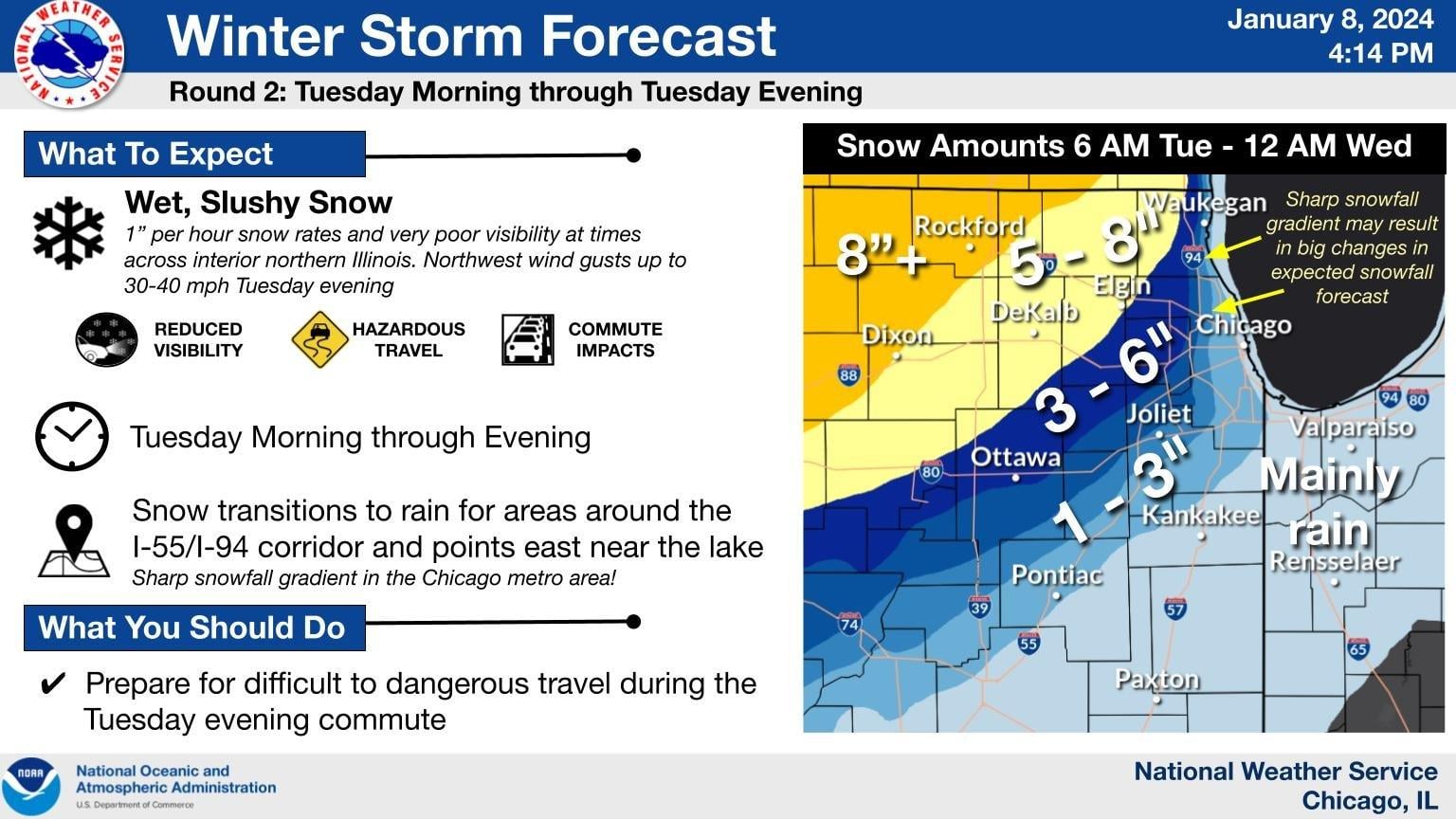(National Weather Service)