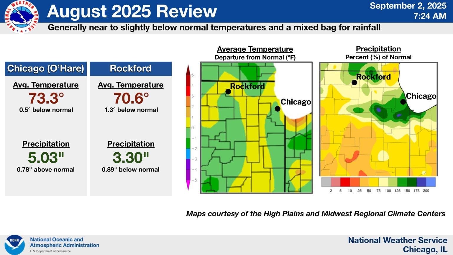 (National Weather Service)