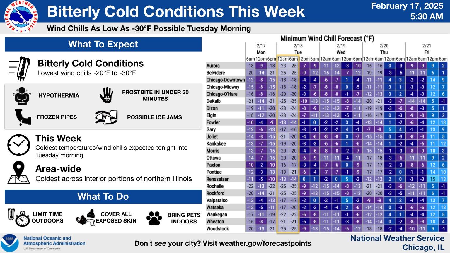 (National Weather Service Chicago)