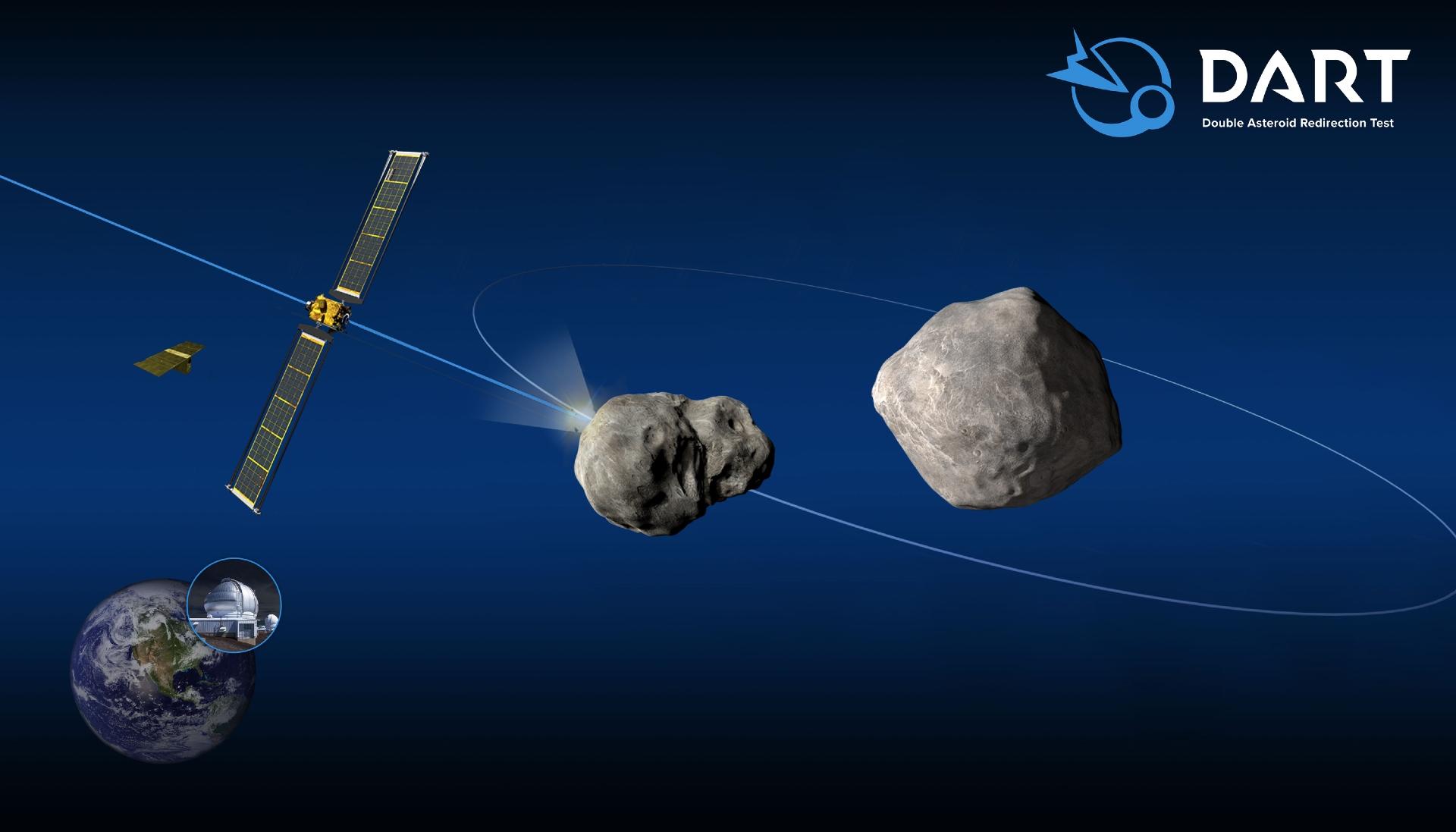Schematic of the DART mission shows the impact on the moonlet of asteroid (65803) Didymos. Post-impact observations from Earth-based optical telescopes and planetary radar would, in turn, measure the change in the moonlet’s orbit about the parent body. (Credit: NASA / Johns Hopkins Applied Physics Lab)