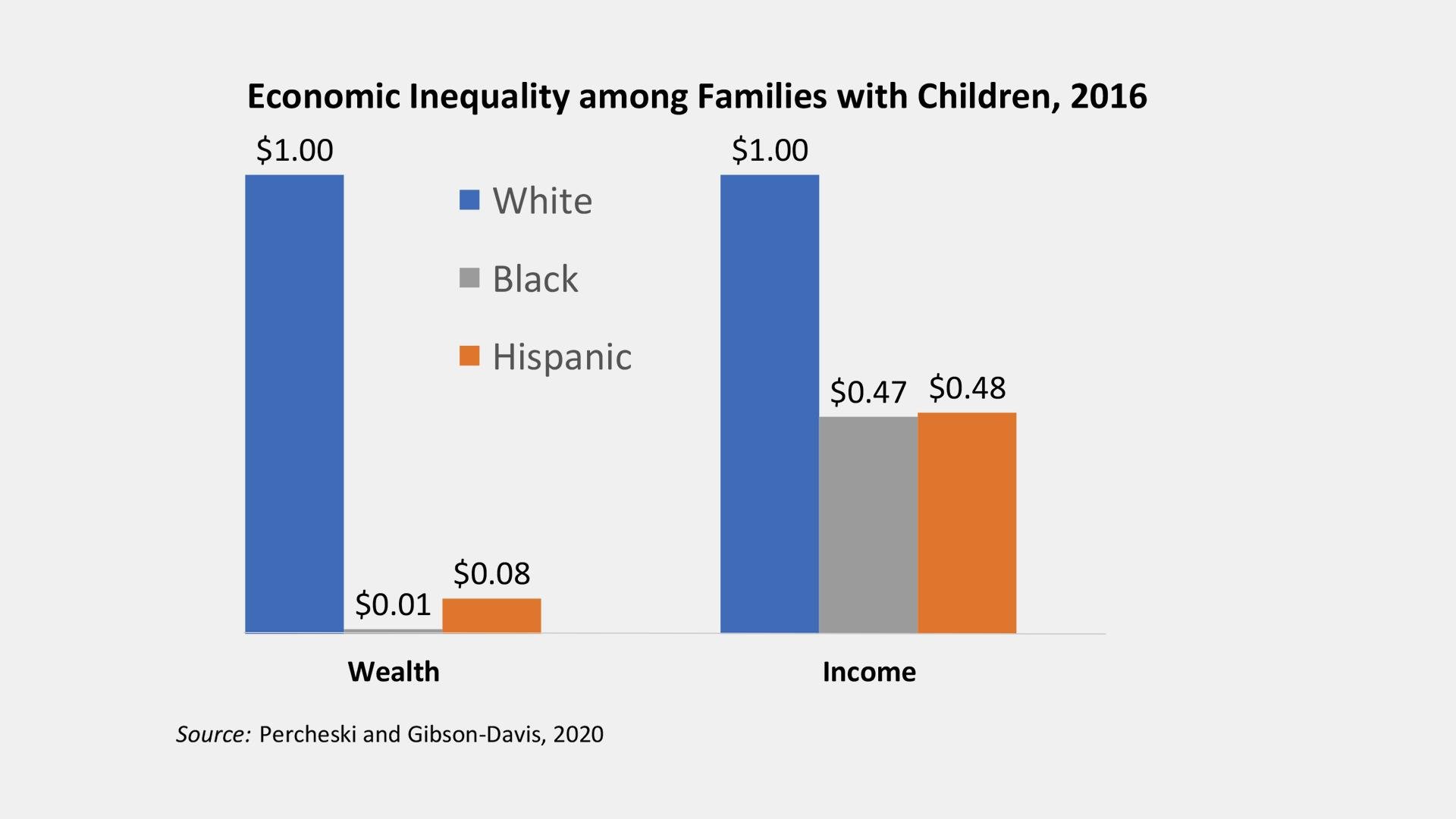 (Courtesy of Christine Percheski, Northwestern University)