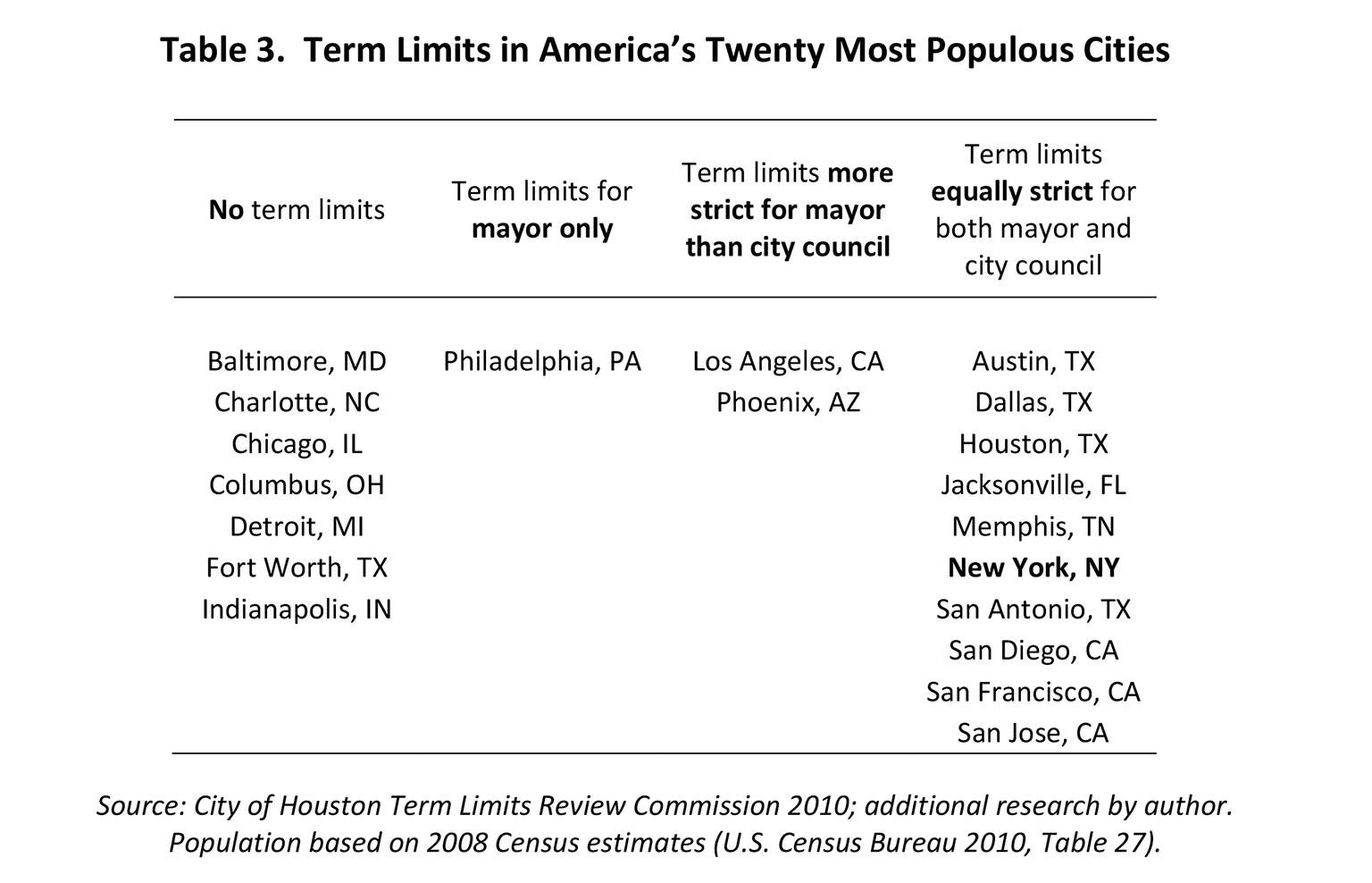 From a report by Patrick J. Egan, Ph.D. (page 16). Click for full document.