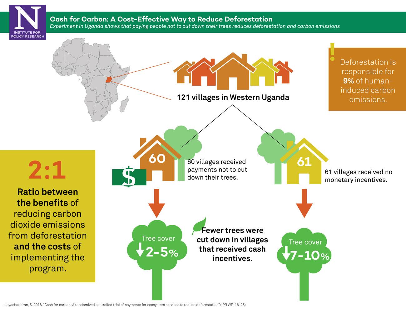 (“Cash for carbon: A randomized trial of payments for ecosystems services to reduce deforestation")