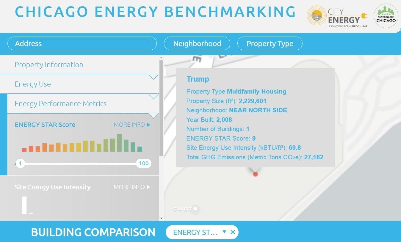 (City Energy Project / NRDC & IMT)