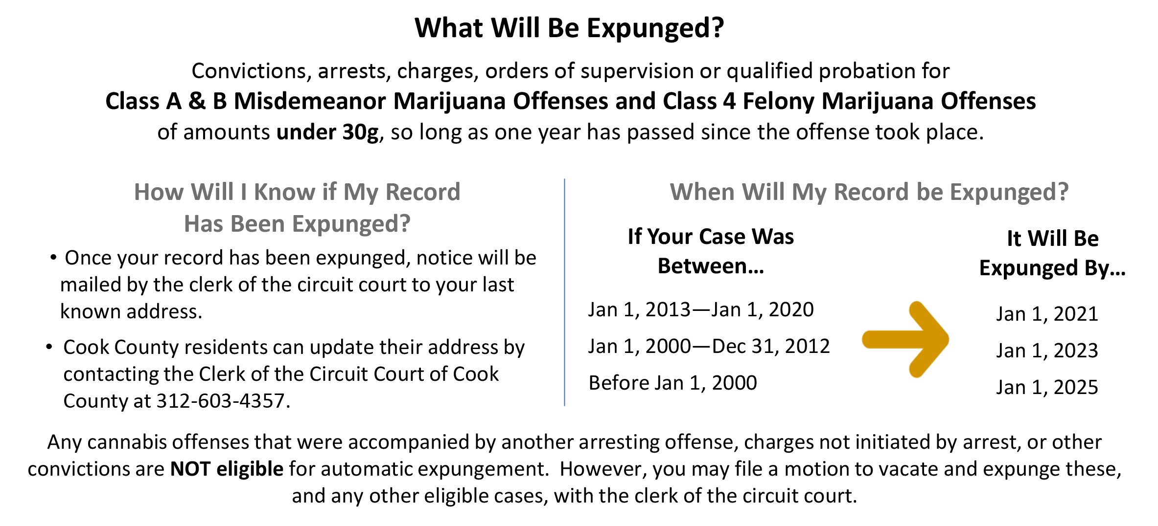 Click to see more. (Graphic courtesy of the Cook County State’s Attorney Office)