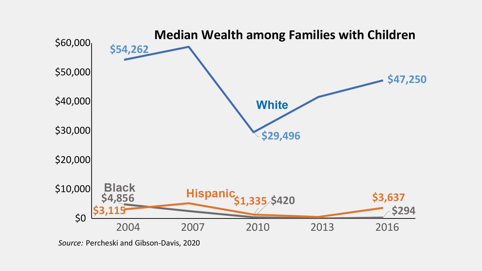 (Courtesy of Christine Percheski, Northwestern University)