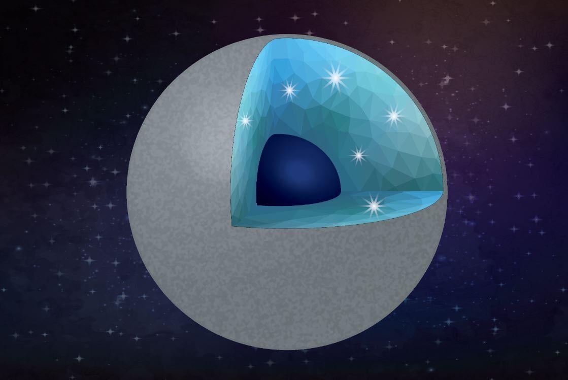 lustration of a carbon-rich planet with diamond and silica as main minerals. Water can convert a carbide planet into a diamond-rich planet. In the interior, the main minerals would be diamond and silica (a layer with crystals in the illustration). The core (dark blue) might be iron-carbon alloy. (Credit: Shim/ASU/Vecteezy)
