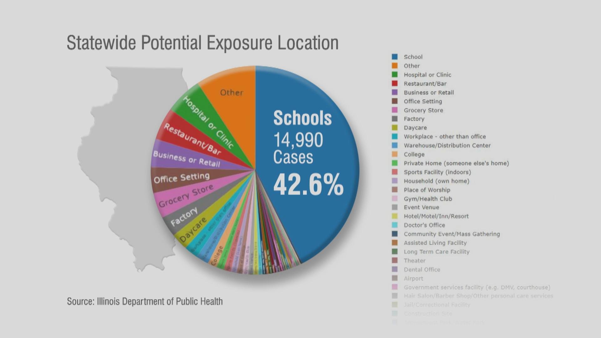 Source: Illinois Department of Public Health
