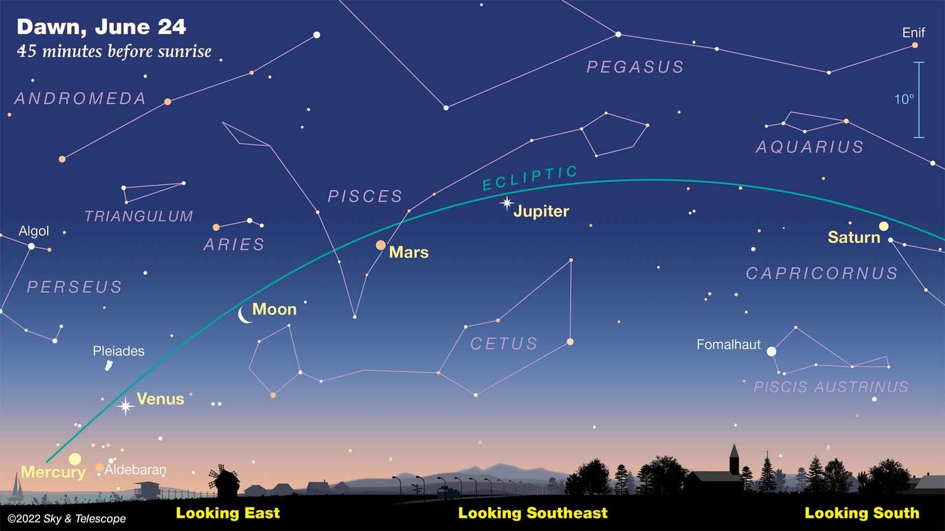 At dawn on June 24, the crescent moon will be placed between Venus and Mars. (Illustration courtesy of Sky & Telescope)