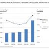 Image Credit: Driving Efficiency report