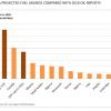 Image Credit: Driving Efficiency report