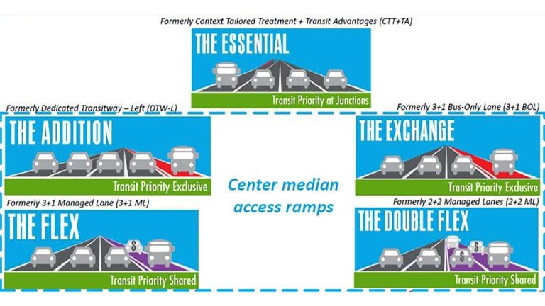 Proposed lane reconfigurations of DuSable Lake Shore Drive. (Illinois Department of Transportation / Chicago Department of Transportation)