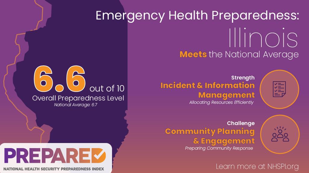 Document: Illinois Health Security Profile