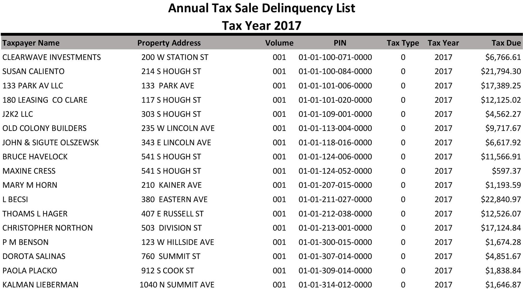 Document: 2017 Annual Tax Sale Delinquency List