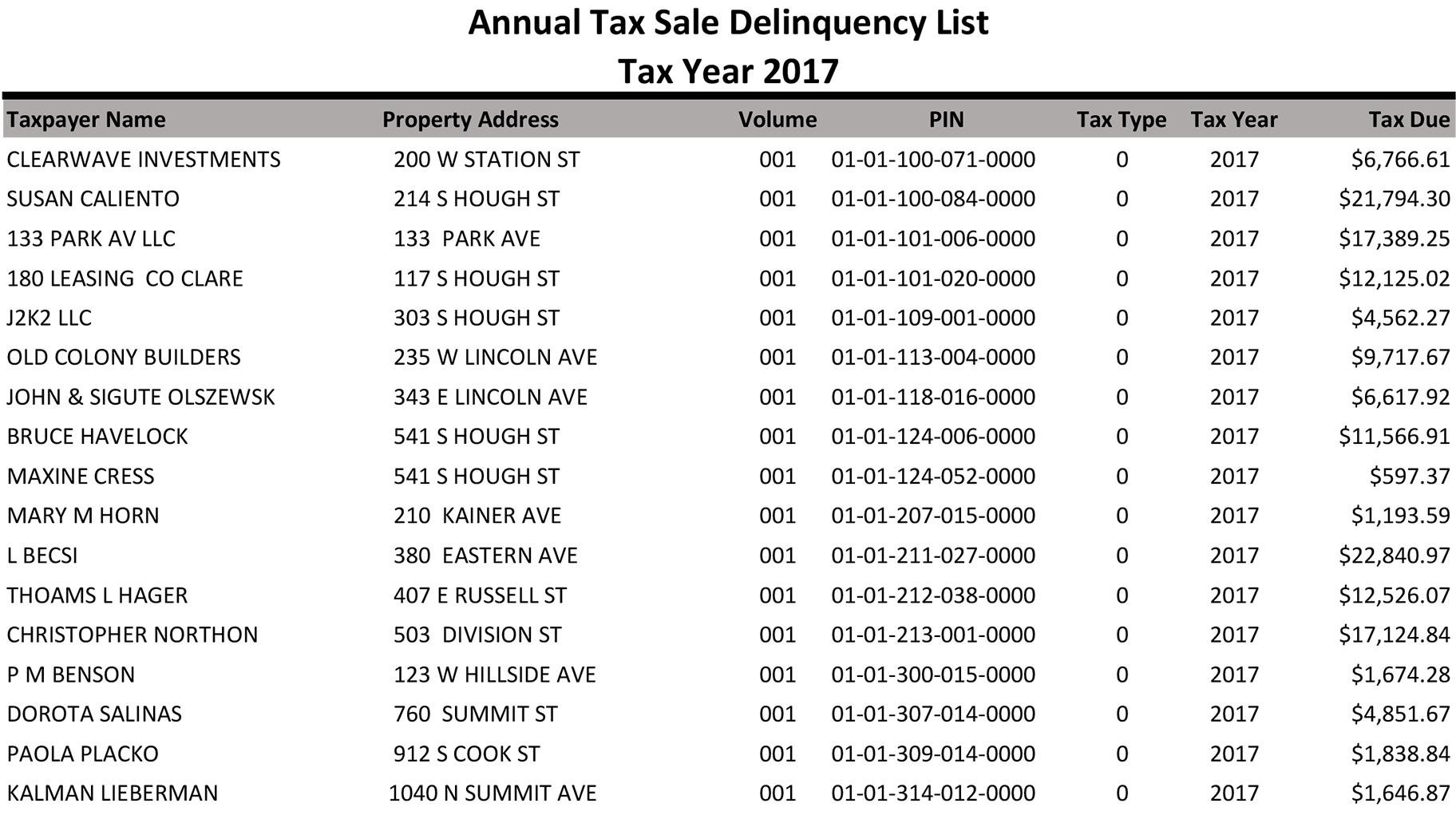 are delinquent property taxes public record