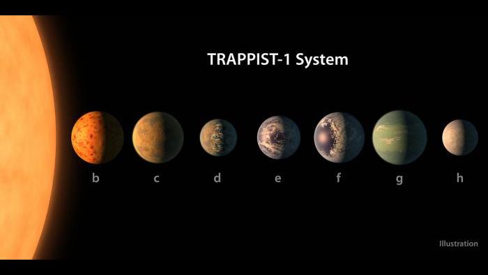 An artist’s interpretation of what the TRAPPIST-1 planetary system may look like. (NASA / JPL-Caltech)