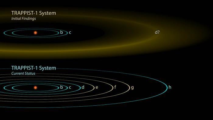 An artist’s interpretation of what the TRAPPIST-1 planetary system may look like. (NASA / JPL-Caltech)