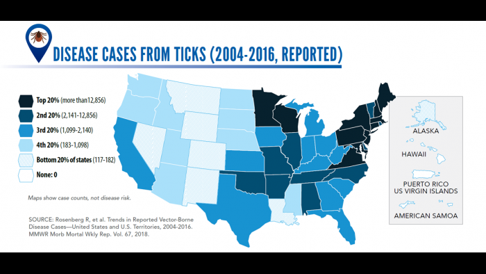 (Centers from Disease Control and Prevention)